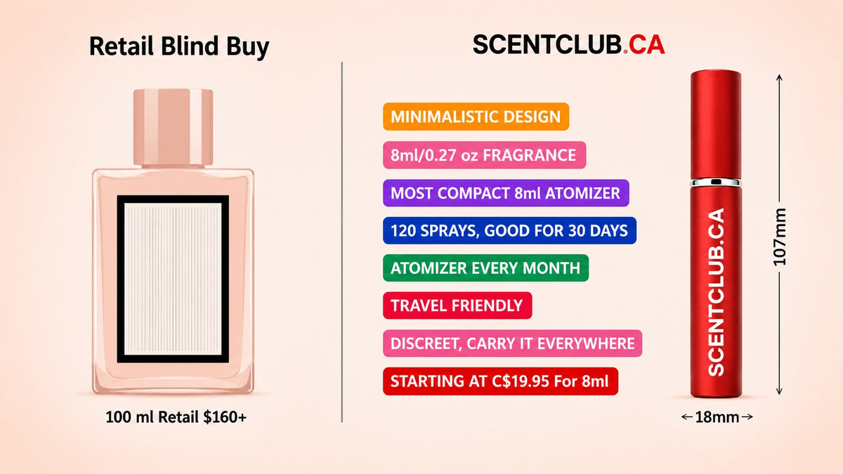 Retail blind buy: the 8 ml ScentClub atomizer compared with a 100 ml retail bottle
